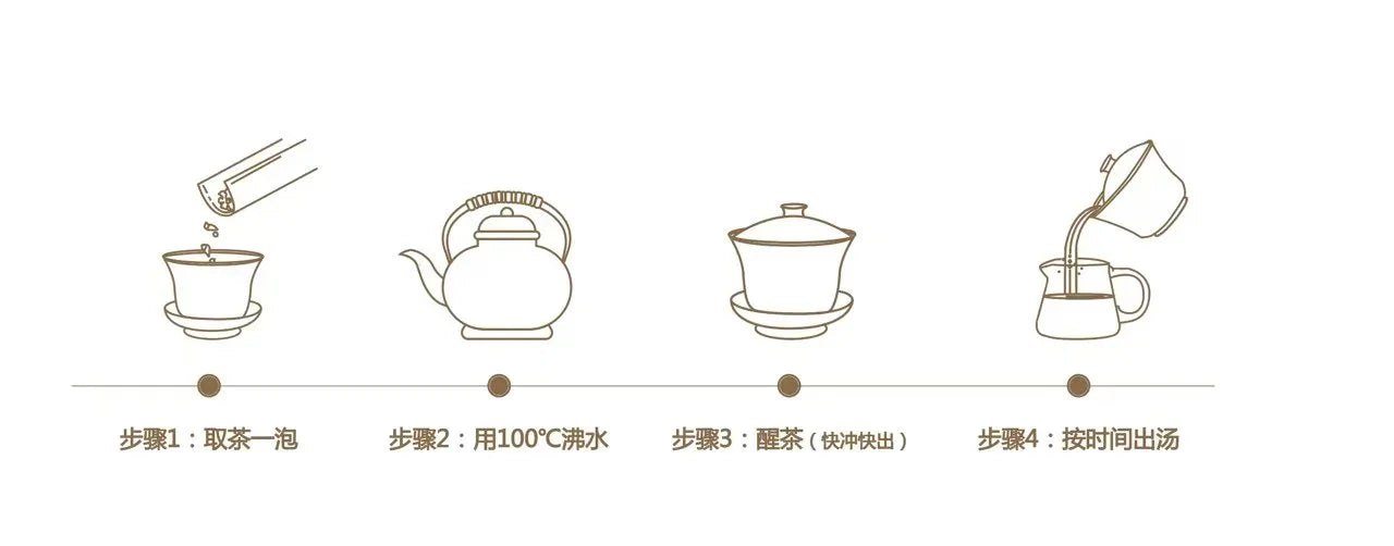 Four illustrated stages: measure the tea, pour 100°C water, briefly rinse the leaves, then decant